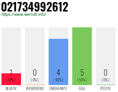 Rufnummer 021734992612 Telefonnummer 021734992612