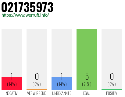 Rufnummer 021735973 Telefonnummer 021735973