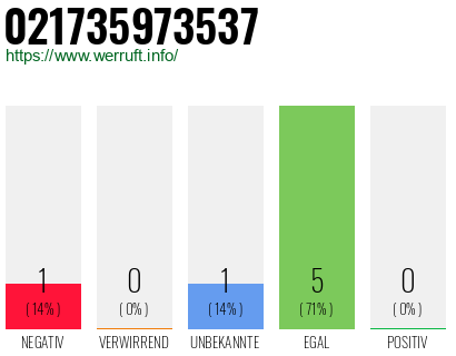 Rufnummer 021735973537 Telefonnummer 021735973537