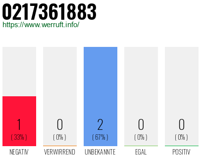 Rufnummer 0217361883 Telefonnummer 0217361883