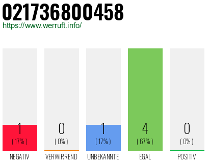 Rufnummer 021736800458 Telefonnummer 021736800458