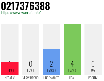 Rufnummer 0217376388 Telefonnummer 0217376388