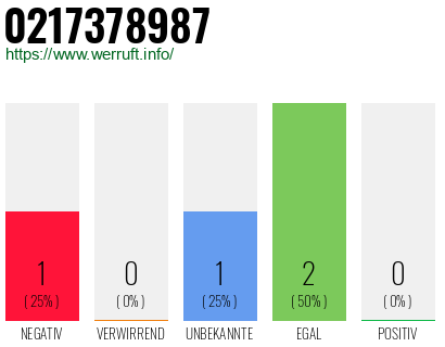 Rufnummer 0217378987 Telefonnummer 0217378987
