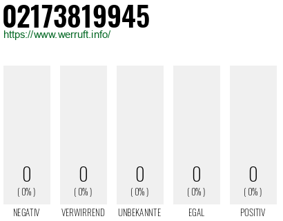 Rufnummer 02173819945 Telefonnummer 02173819945