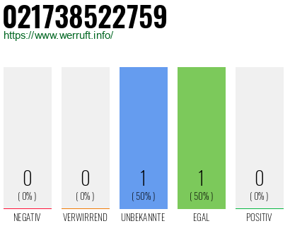 Telefonnummer 021738522759