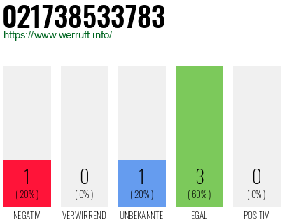 Telefonnummer 021738533783