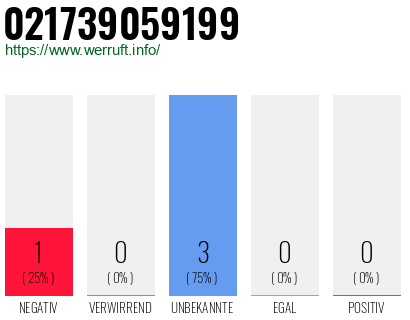 Rufnummer 021739059199 Telefonnummer 021739059199