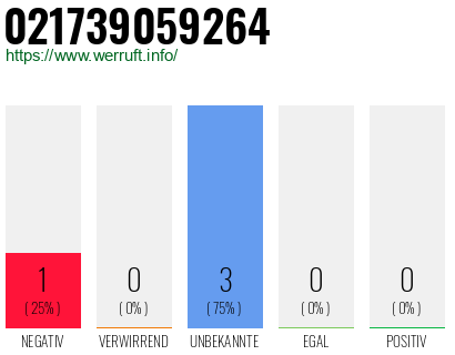 Rufnummer 021739059264 Telefonnummer 021739059264