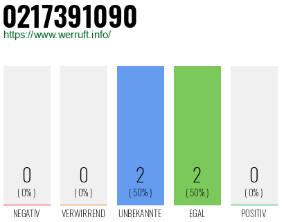 Telefonnummer 0217391090