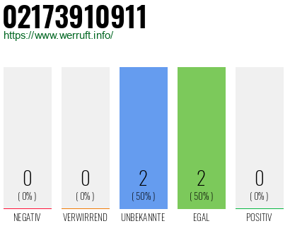 Telefonnummer 02173910911