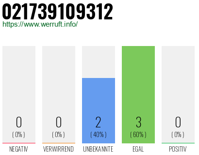 Telefonnummer 021739109312