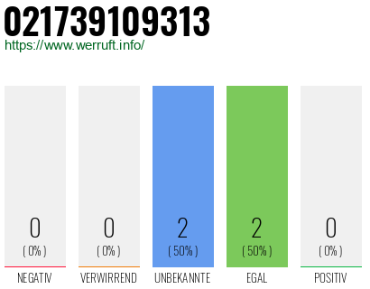 Telefonnummer 021739109313