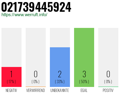 Telefonnummer 021739445924