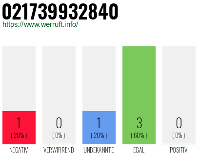 Rufnummer 021739932840 Telefonnummer 021739932840