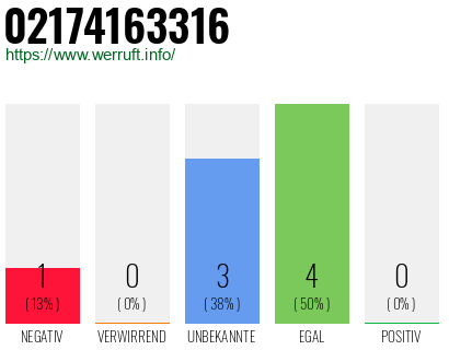 Rufnummer 02174163316 Telefonnummer 02174163316