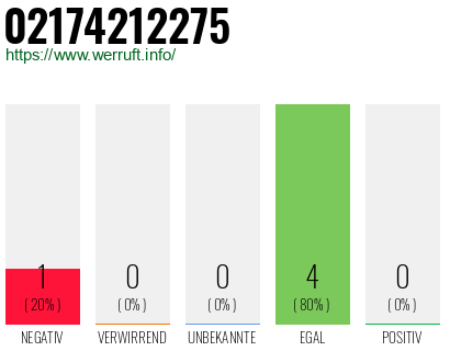 Rufnummer 02174212275 Telefonnummer 02174212275