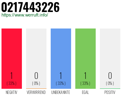 Rufnummer 0217443226 Telefonnummer 0217443226