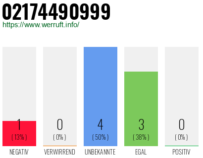 Rufnummer 02174490999 Telefonnummer 02174490999