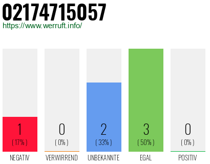 Rufnummer 02174715057 Telefonnummer 02174715057