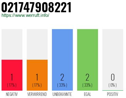 Rufnummer 021747908221 Telefonnummer 021747908221