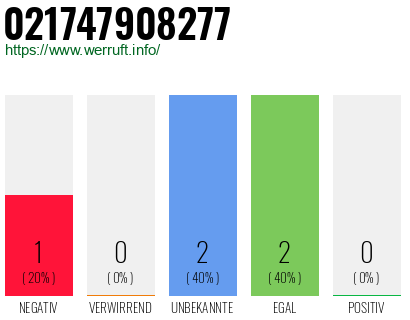 Rufnummer 021747908277 Telefonnummer 021747908277