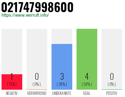 Rufnummer 021747998600 Telefonnummer 021747998600