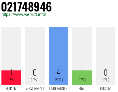 Rufnummer 021748946 Telefonnummer 021748946