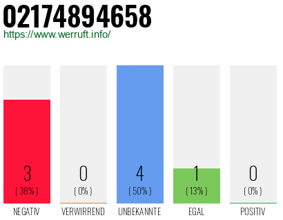 Rufnummer 02174894658 Telefonnummer 02174894658