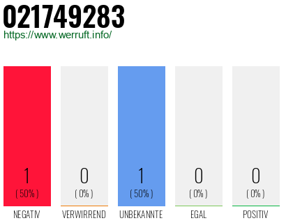 Rufnummer 021749283 Telefonnummer 021749283