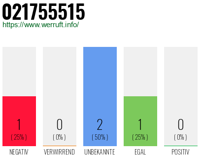 Rufnummer 021755515 Telefonnummer 021755515