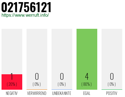 Rufnummer 021756121 Telefonnummer 021756121