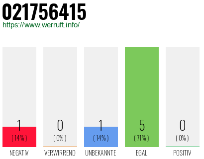 Rufnummer 021756415 Telefonnummer 021756415