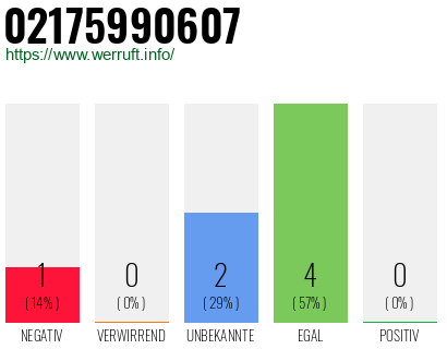 Rufnummer 02175990607 Telefonnummer 02175990607