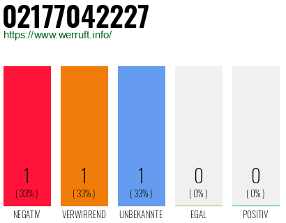 Rufnummer 02177042227 Telefonnummer 02177042227