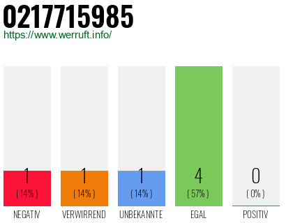 Rufnummer 0217715985 Telefonnummer 0217715985