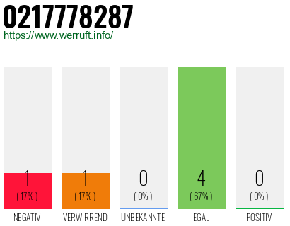 Rufnummer 0217778287 Telefonnummer 0217778287