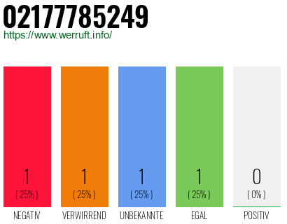 Rufnummer 02177785249 Telefonnummer 02177785249