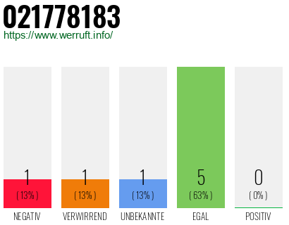 Rufnummer 021778183 Telefonnummer 021778183