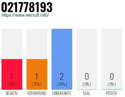 Rufnummer 021778193 Telefonnummer 021778193
