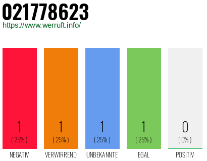 Rufnummer 021778623 Telefonnummer 021778623