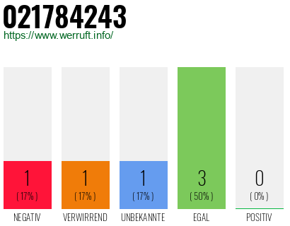 Rufnummer 021784243 Telefonnummer 021784243