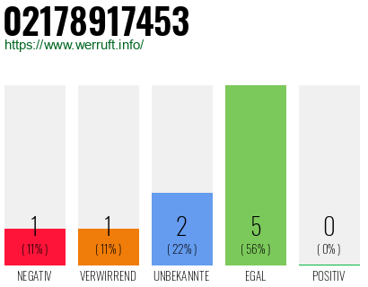 Rufnummer 02178917453 Telefonnummer 02178917453