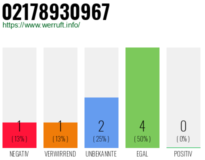 Rufnummer 02178930967 Telefonnummer 02178930967
