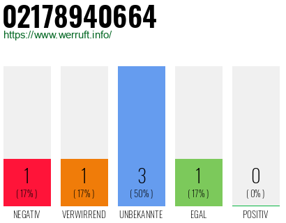 Rufnummer 02178940664 Telefonnummer 02178940664