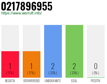 Rufnummer 0217896955 Telefonnummer 0217896955