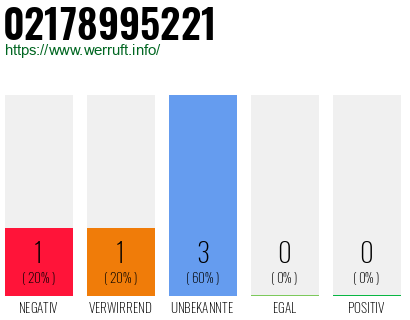 Rufnummer 02178995221 Telefonnummer 02178995221