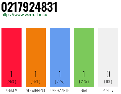 Rufnummer 0217924831 Telefonnummer 0217924831