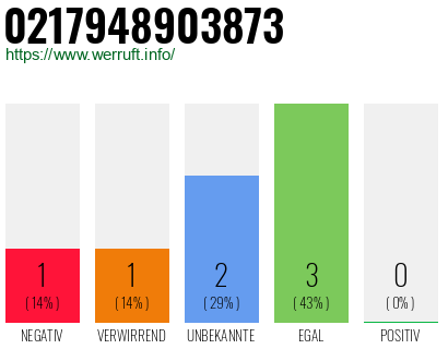 Rufnummer 0217948903873 Telefonnummer 0217948903873