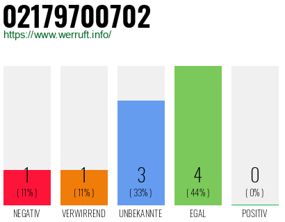Rufnummer 02179700702 Telefonnummer 02179700702