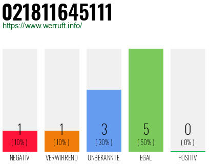 Rufnummer 021811645111 Telefonnummer 021811645111